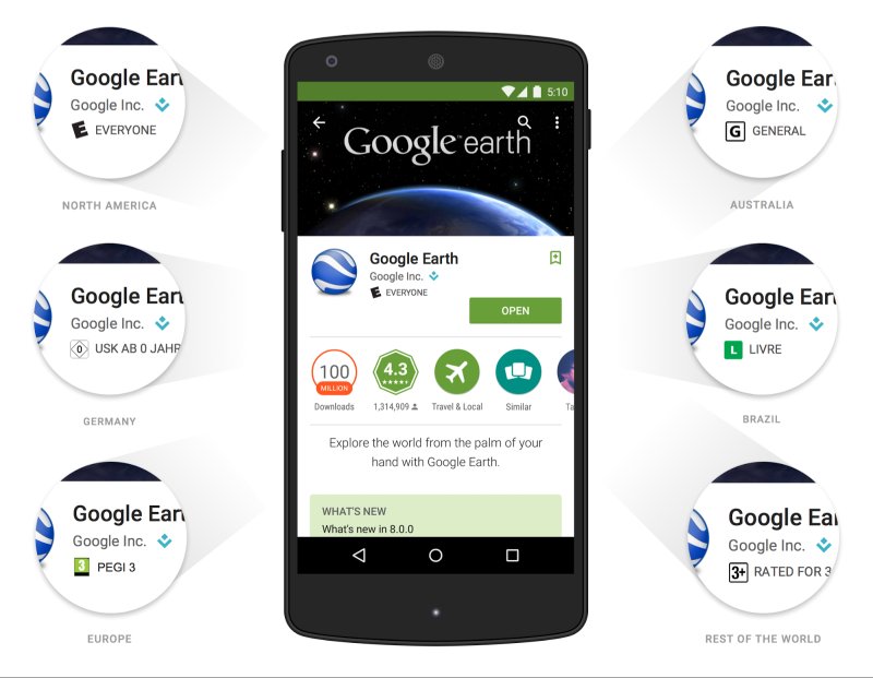 Google Play új minősítési rendszere