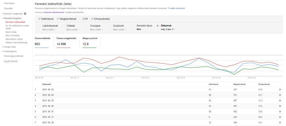 Google Webmasters keresési statisztikák oldalképe